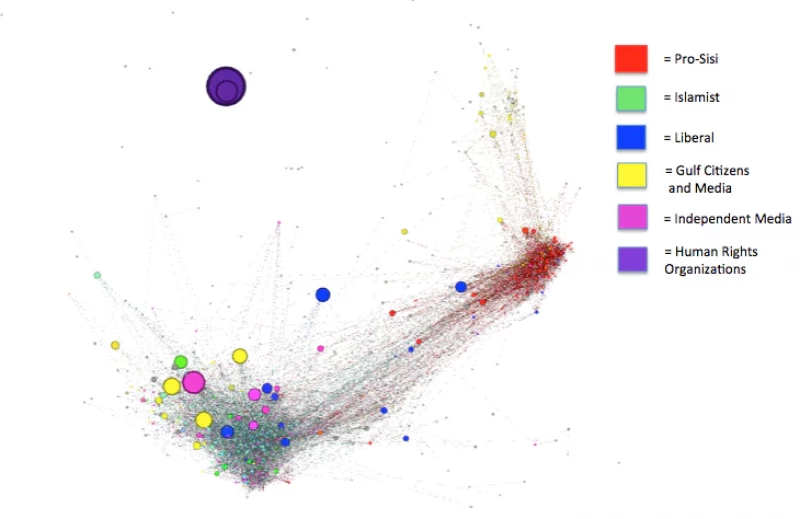 Retweet Network of Tweets Referencing the Egyptian Parliamentary Elections.